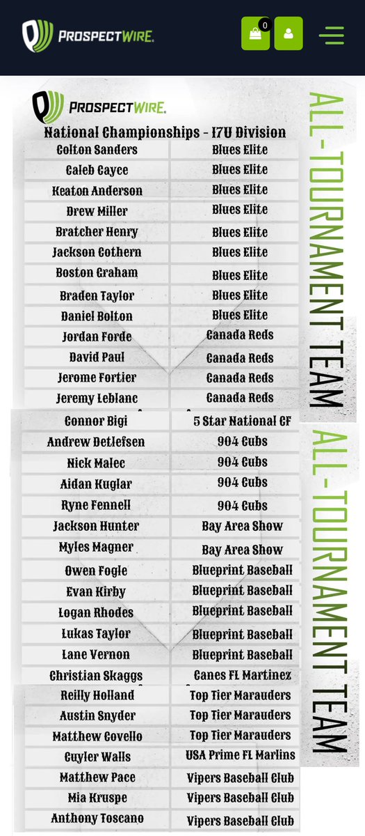 Honored to make Prospect Wire All-Tournament Team 2025
