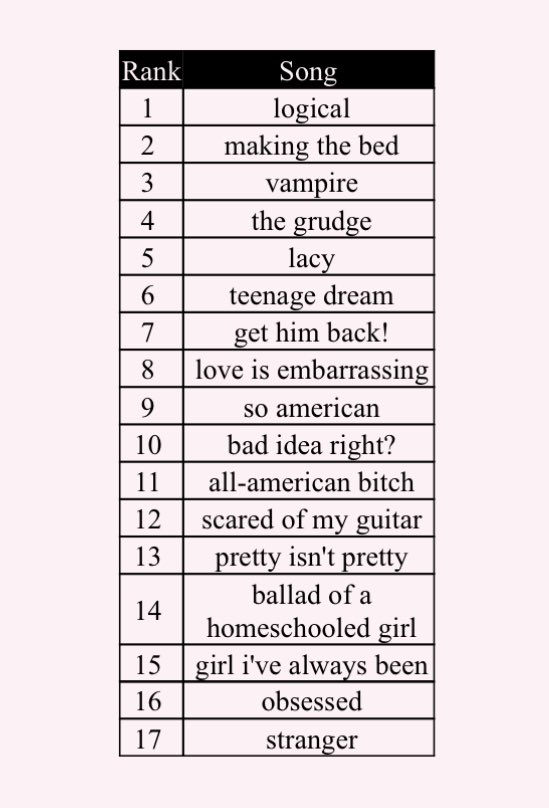 sunshinesreturn's tweet image. my guts ranking