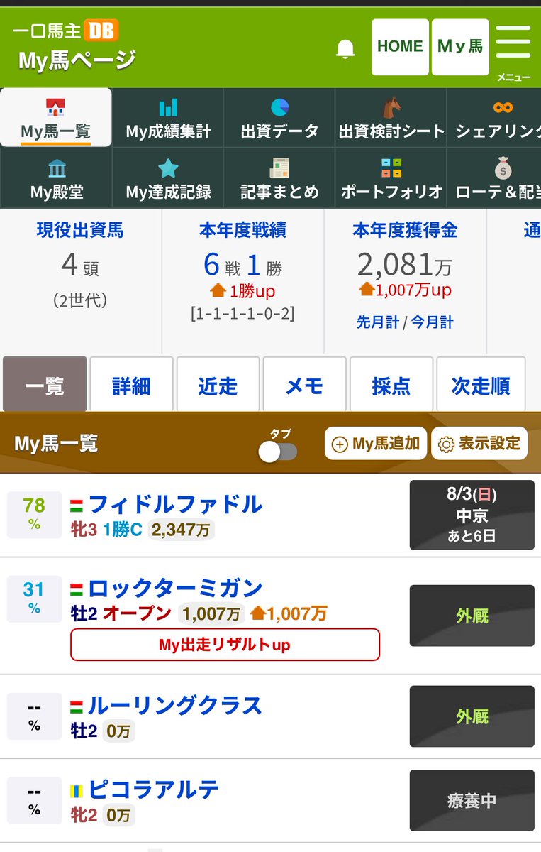 ENEOS_GOD's tweet image. なんとか今年初勝利
今週末はフィドルファドルで2勝目狙うぞ〜💪(´･_･`💪)