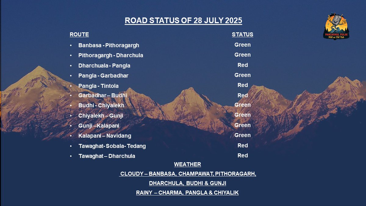 panchshulpulse's tweet image. Daily Road Status #HillSeDilTak #communityradiostation #pithoragarh #indianarmy #indianarmedforces #Bordertourism #ecotourism #monsoons #FloodRelief