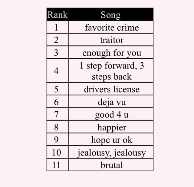 sunshinesreturn's tweet image. my sour ranking