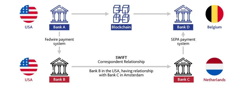 eblove216's tweet image. Sending $5 across borders can cost $1 or more in fees.

Blockchain-powered remittances cut costs &amp;amp; speed up transfers — essential for families relying on diaspora support.

Crypto is practical here, not just speculative.

#FintechForGood #BlockchainPayments #offvalley