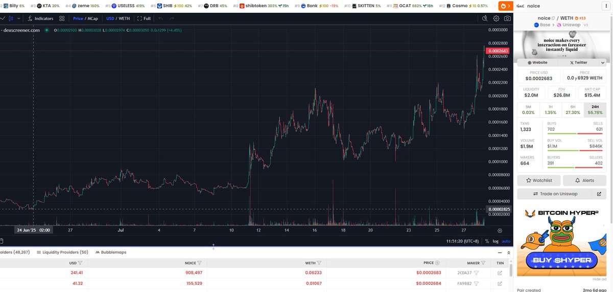 虽然没吃到zora 但是也舒服了 24号喊的点位买进去 $noice 10x $clanker 2x $qr 2x 一路飞一路卖几个号加起来也差不多小砍30w