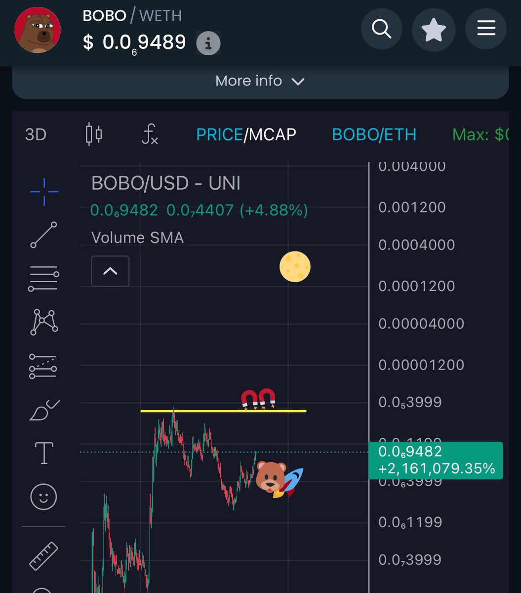 ankedo00's tweet image. Quick short story about a bear 🐻 $BOBO