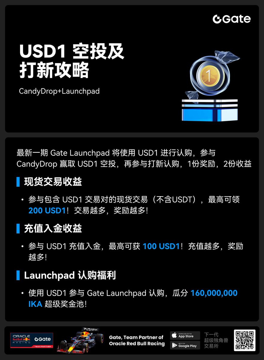 📒USD1空投+打新全攻略上线1份奖励，2份收益，机会不止一条出路！ ✓现货交易收益：交易包含USD1对应现货币种，最高可领200 USD1  ✓充值入金奖励：充值USD1，最高奖励100 USD1 ✓Launchpad打新：用USD1参与Launchpad认购，瓜分1.6亿IKA奖池