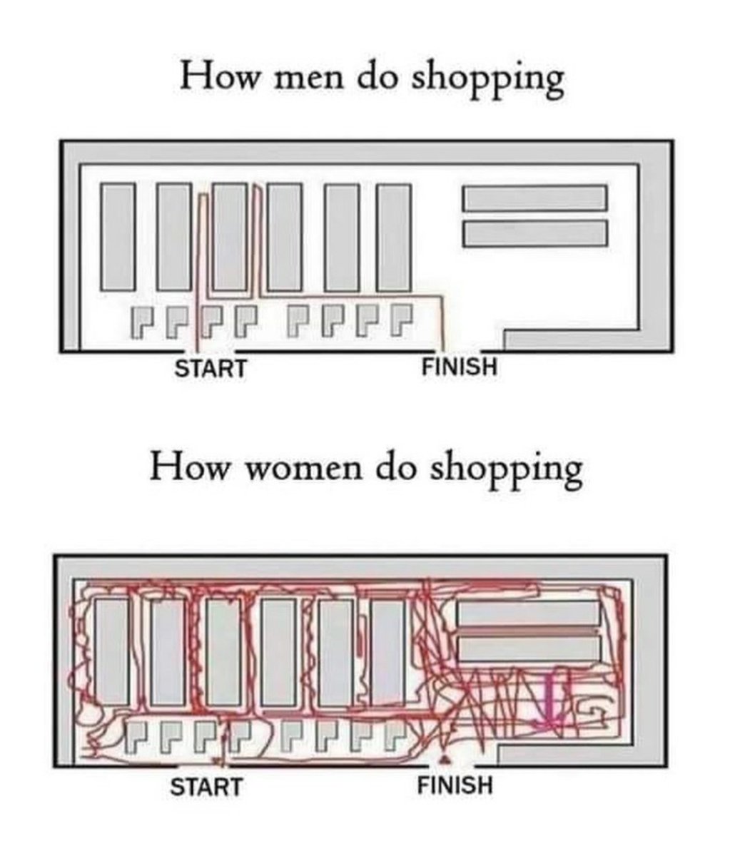 Good morning all tweetos 

True ❓