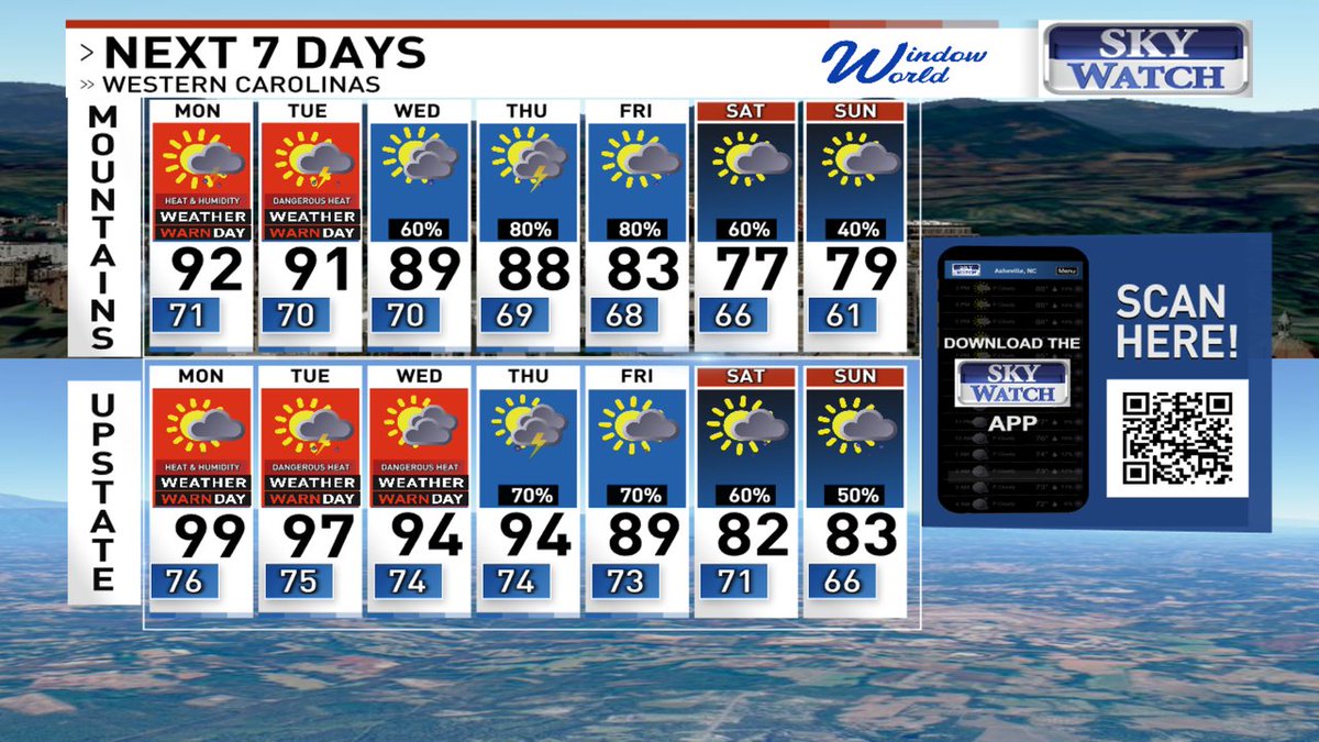 JasonBoyerWLOS's tweet image. Here's a last look at your 7Day Forecast for WNC & the Upstate.
Have a great night!
For more details, visit WLOS.com/weather?More information: wlos.com