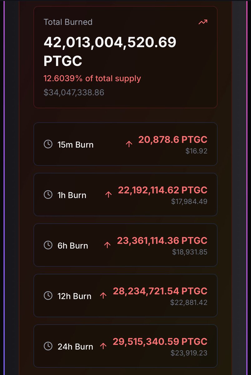 TheGray369's tweet image. $PLS, $PLSX, and $HEX are gaining momentum, signaling a strong awakening. As these assets rise, pTGC follows, creating a synergistic effect that boosts their collective value working together. This coordinated growth drives them toward a shared goal while compounding growth.…