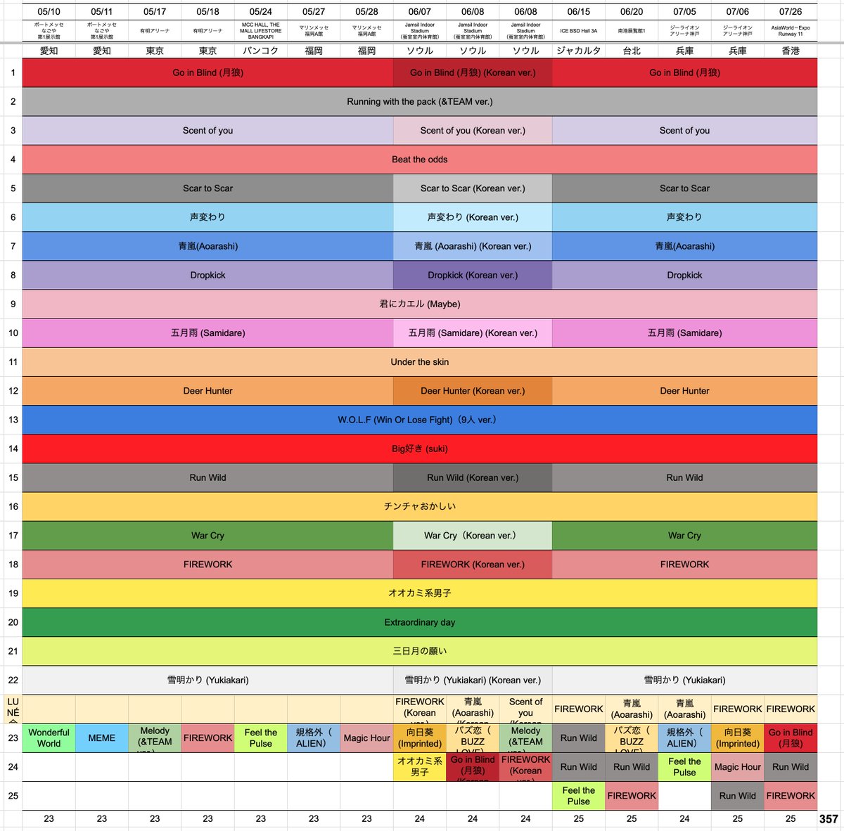 &TEAM アジアツアー セットリスト 2025 &TEAM CONCERT TOUR 'AWAKEN