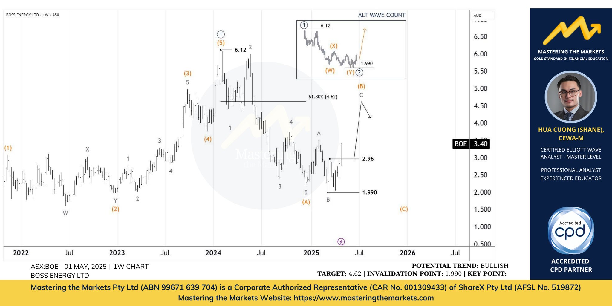 ASX Trader, CFTe - stocks, commodities & crypto on X