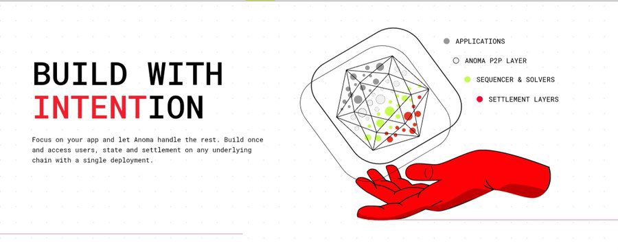 Inbuilt808_Pi's tweet image. The programming language where privacy + correctness are baked into the syntax.
Build dApps that can’t leak data or get hacked.
Anoma’s secret weapon for a verifiable web. 🔒✨
That's JUVIX!
Will soon be sharing things you need to know about Juvix...builders do not need to…