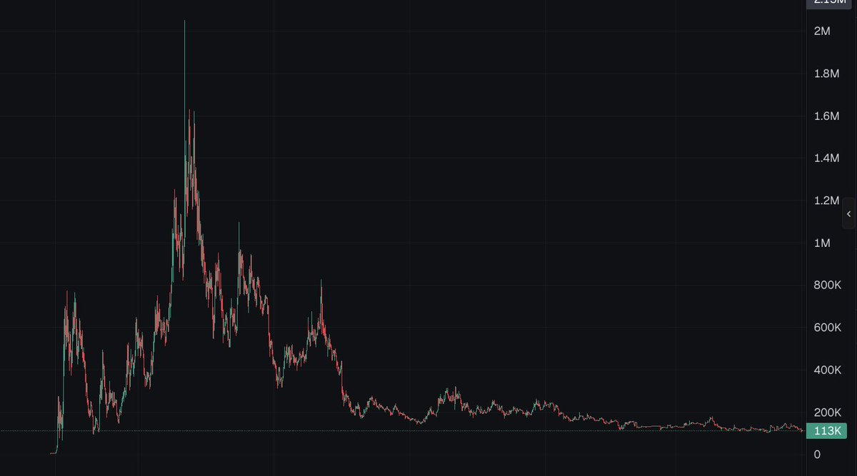 $boner

a good portion of my recent followers came from finding this coin at like 7k while I was eating an breakfast sammie. 

the more I think about it the more I like the lore. it also follows tokabu's /fresh/ level. 

you can read about the lore in this thread from the other