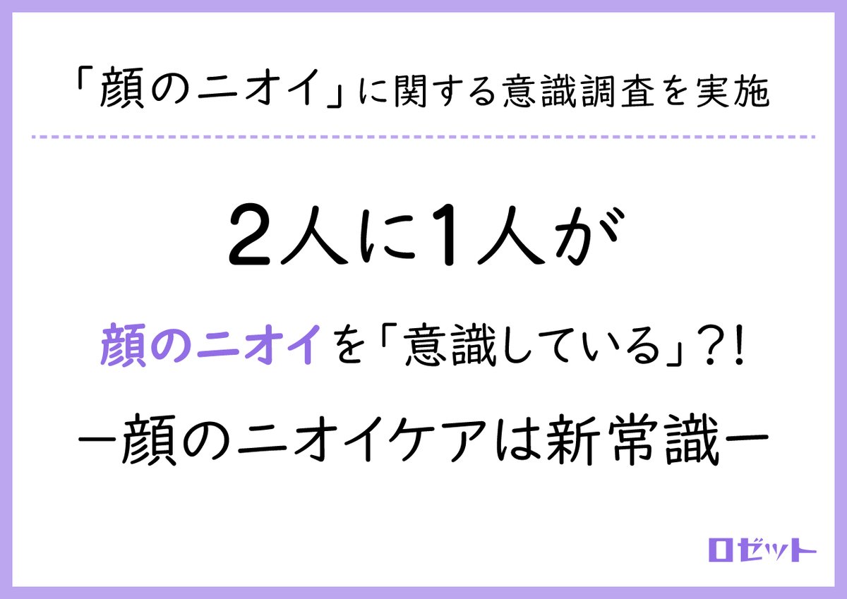 PRTIMES_BEAUTY's tweet image. 【 2人に1人が意識？！ 】「顔のニオイ」に関する意識調査を実施 prtimes.jp/main/html/rd/p…