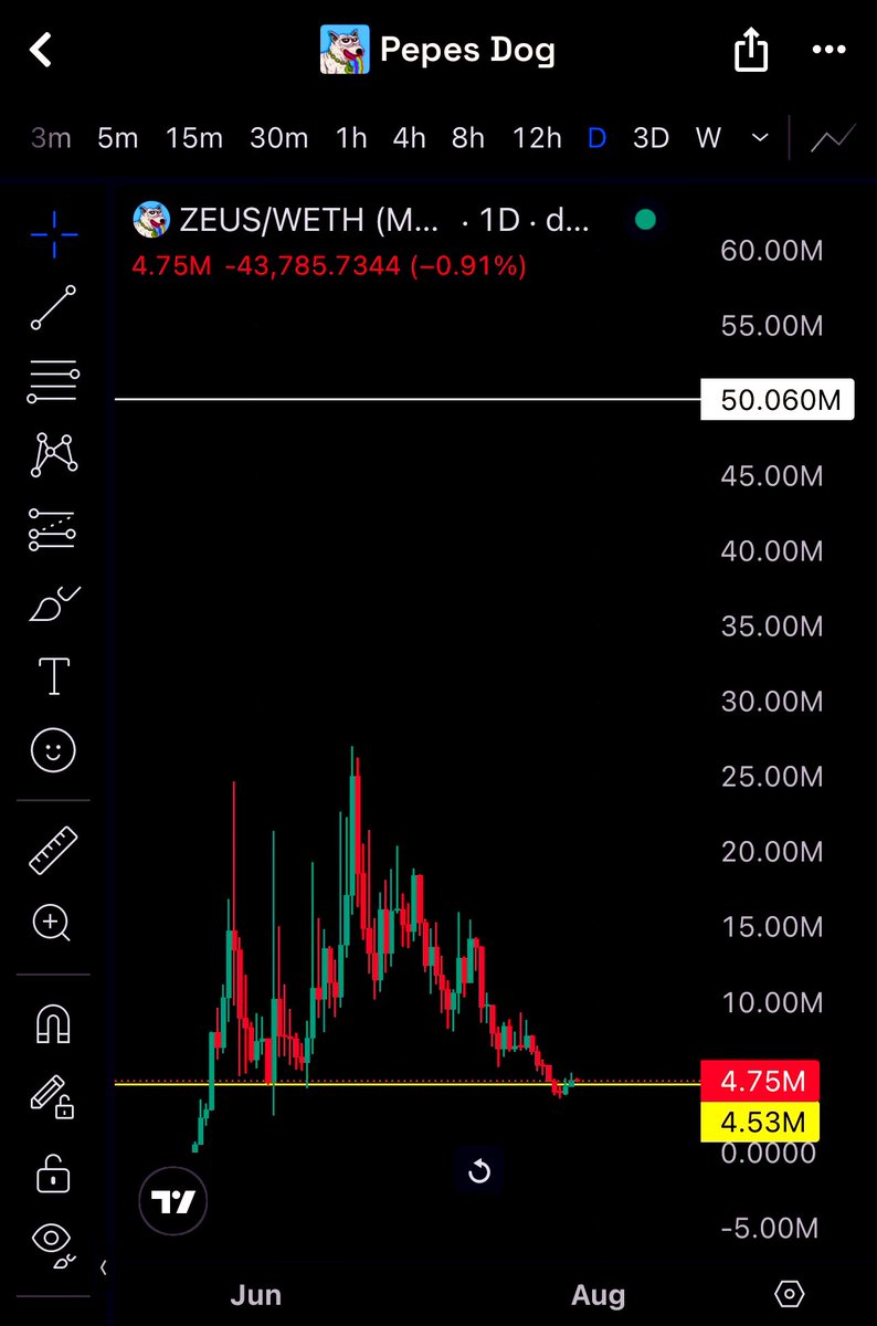 E_Roc8's tweet image. Th easiest 10x of your life 

$ZEUS #CC8