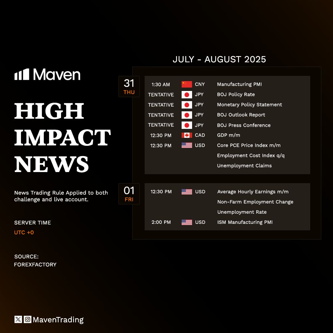 Maventrading's tweet image. This week is a double doozy with FOMC on Wednesday and NFP on Friday. 馃槷
Do you think your trading plan will guide you successfully?