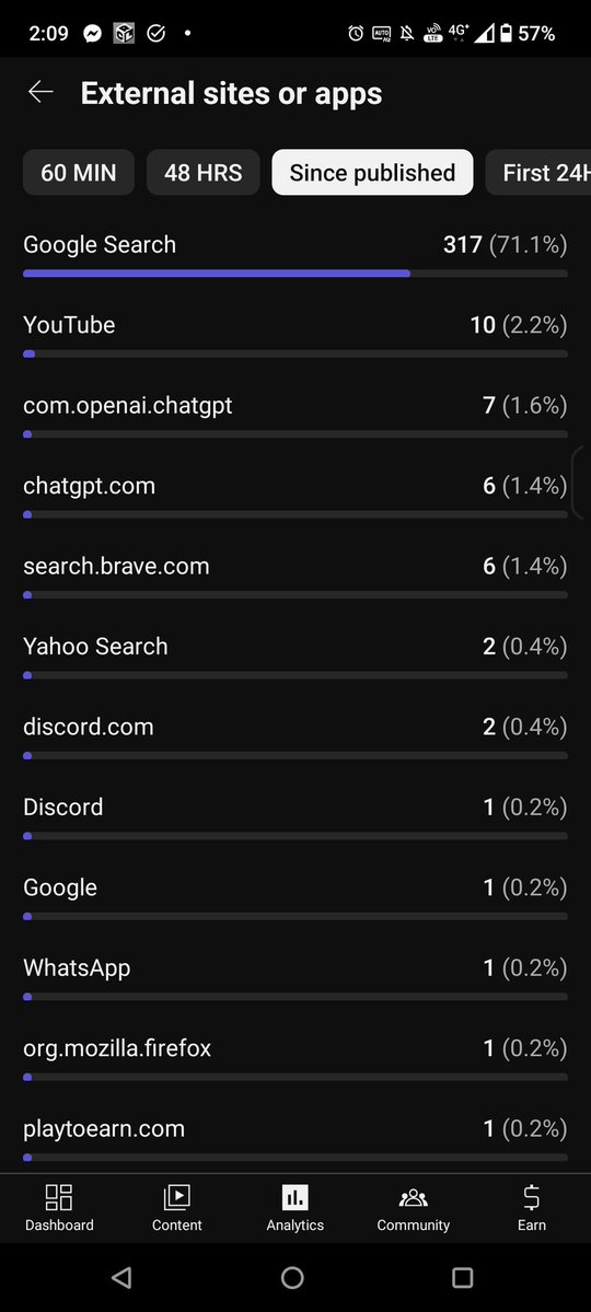 kingscoriox's tweet image. Going through my channel analytics to further improve as a creator and I noticed this. 6 users came from a certain up and coming website.
The first person to figure out how to leverage this, will dominate YouTube.