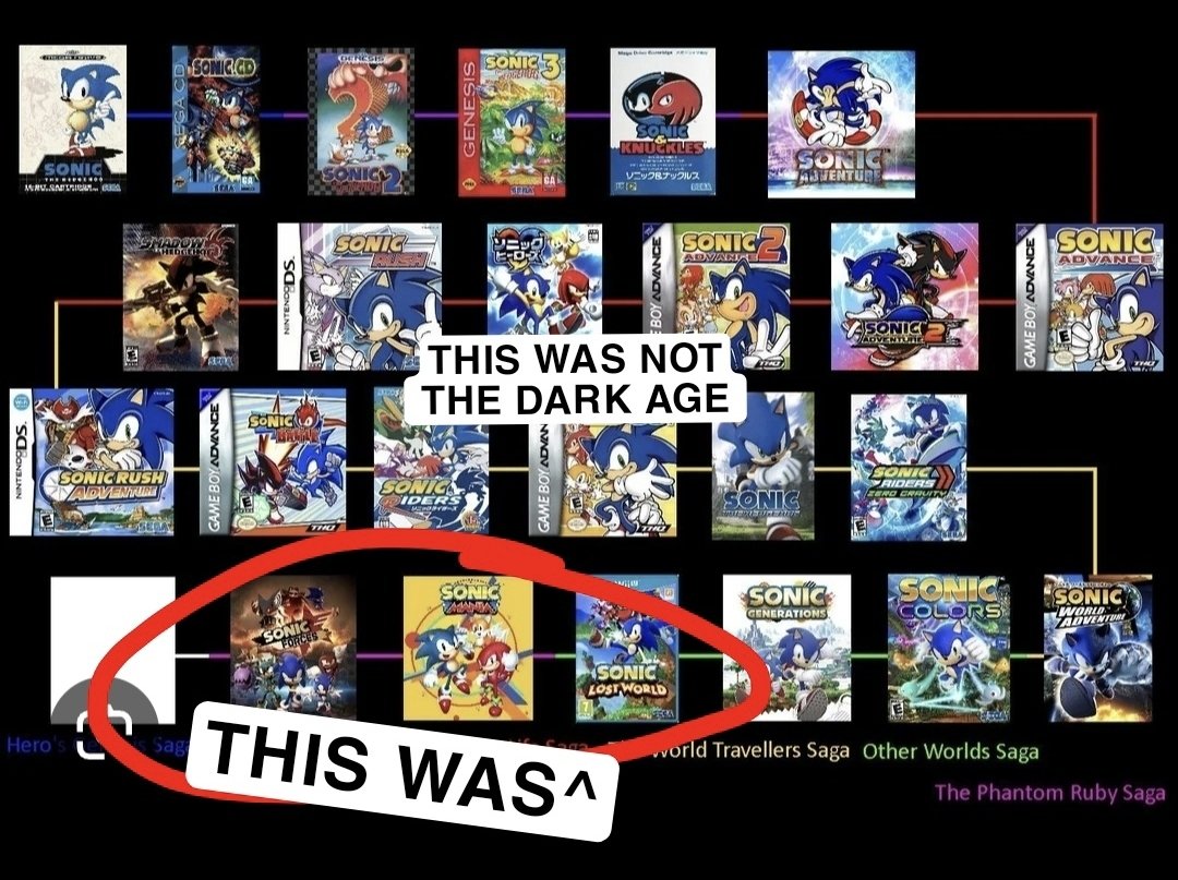 Was Discussing on this on stream; This the Real Sonic The Hedgehog Dark Age, Facts or nah 🤔