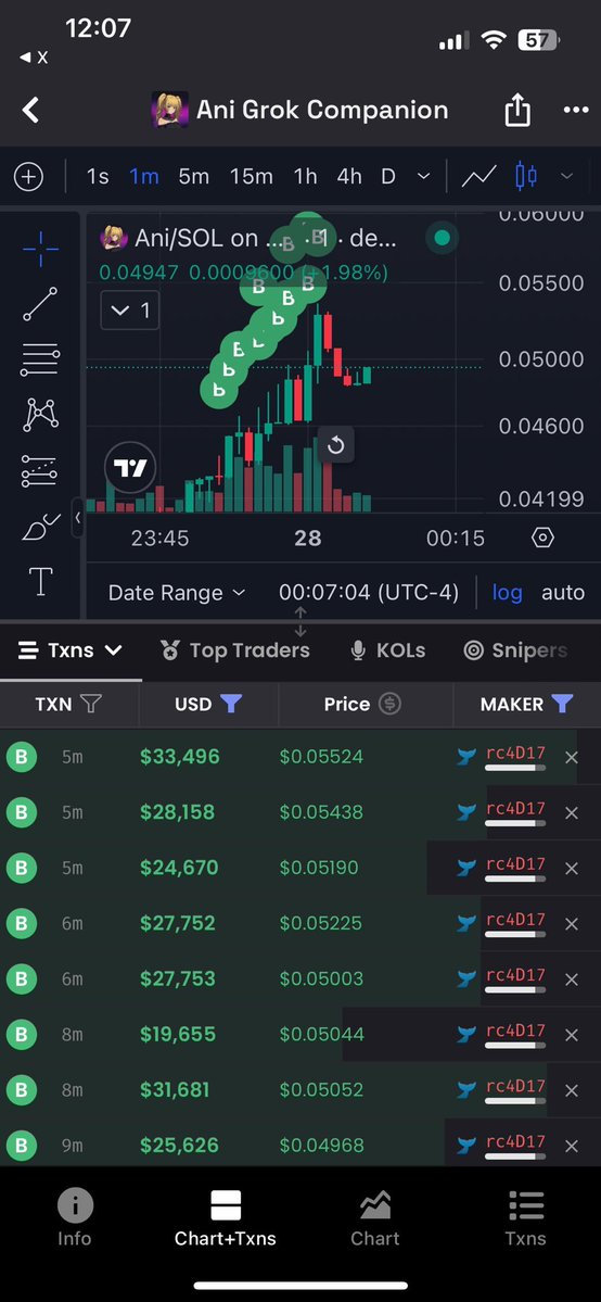 Stupifff's tweet image. Based homie just blasted $600k USDC into the $ANI chart, not giving a damn about execution or slippage.
He just wanted to accumulate the coins before Binance does.
Higher.
