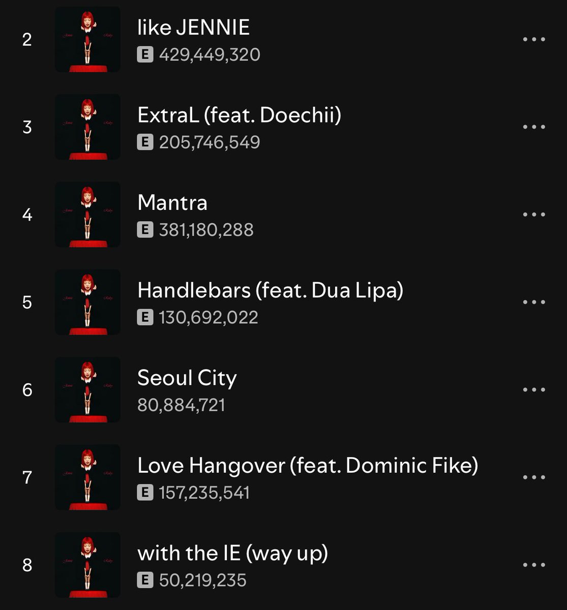 bponrepeat_1's tweet image. I wonder how much jennie has made off of ruby ๐ญ