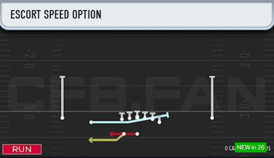 Dcroft's tweet photo. Plays Like These HELP YOU WIN MORE! 

Tulane Playbook 
Normal Y Off Wk. 

1. Escort Speed Option 
2. Escort QB Blast 

Great plays for the redzone with an automotion play that isn't a tell for the defense to sell out to 1 specific run! https://t.co/18LlPAUg4q
