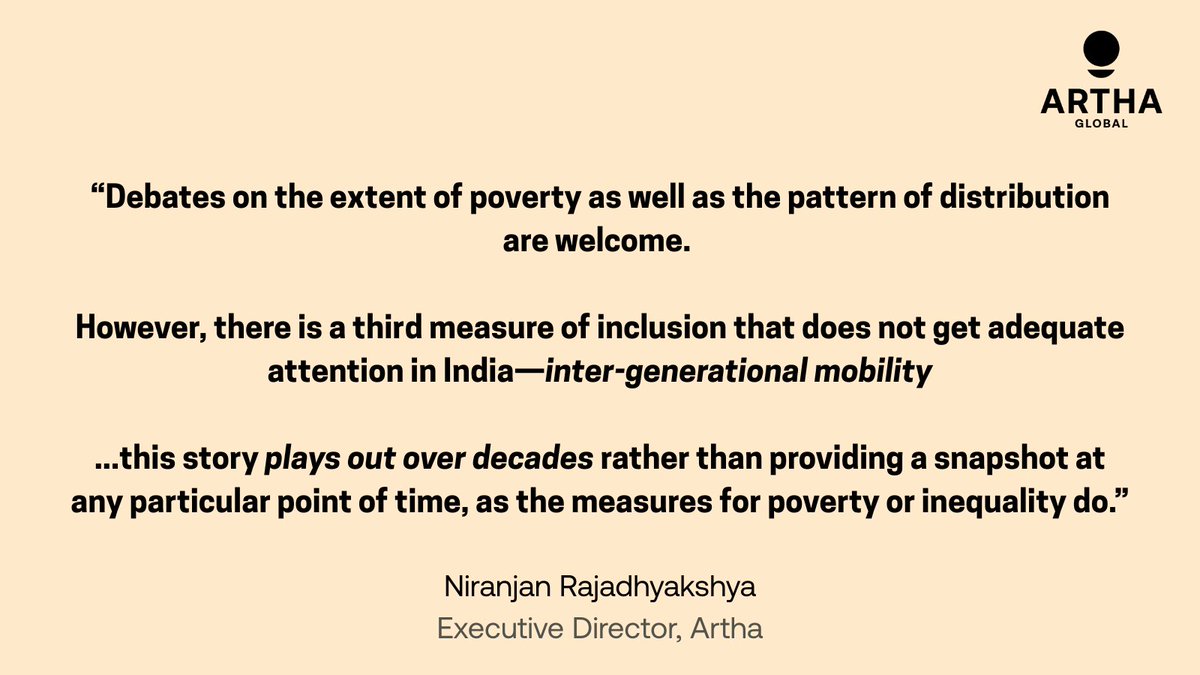 Artha__Global's tweet image. 🔎 In the backdrop of the @WorldBank&apos;s June data release— which shows that number of Indians in absolute poverty dropped from 206 million in 2011-12 to 75 million in 2022-23— the issue of inclusive economic growth has come to the fore once again.

Even as the Gini coefficient—…