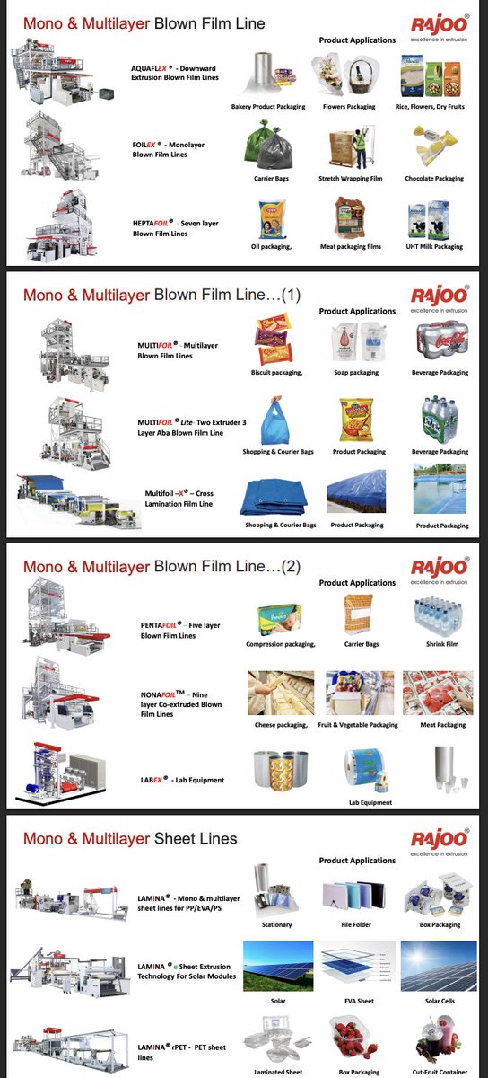 RD_Equity's tweet image. 🛠️ Product Powerhouse: #Rajoo offers blown film lines, sheet lines, thermoforming machines, and more. Recent launches like the PROEX Series and PentaFoil® - POD showcase cutting-edge tech. See their products in upcoming exhibitions #Innovation #ExtrusionTech