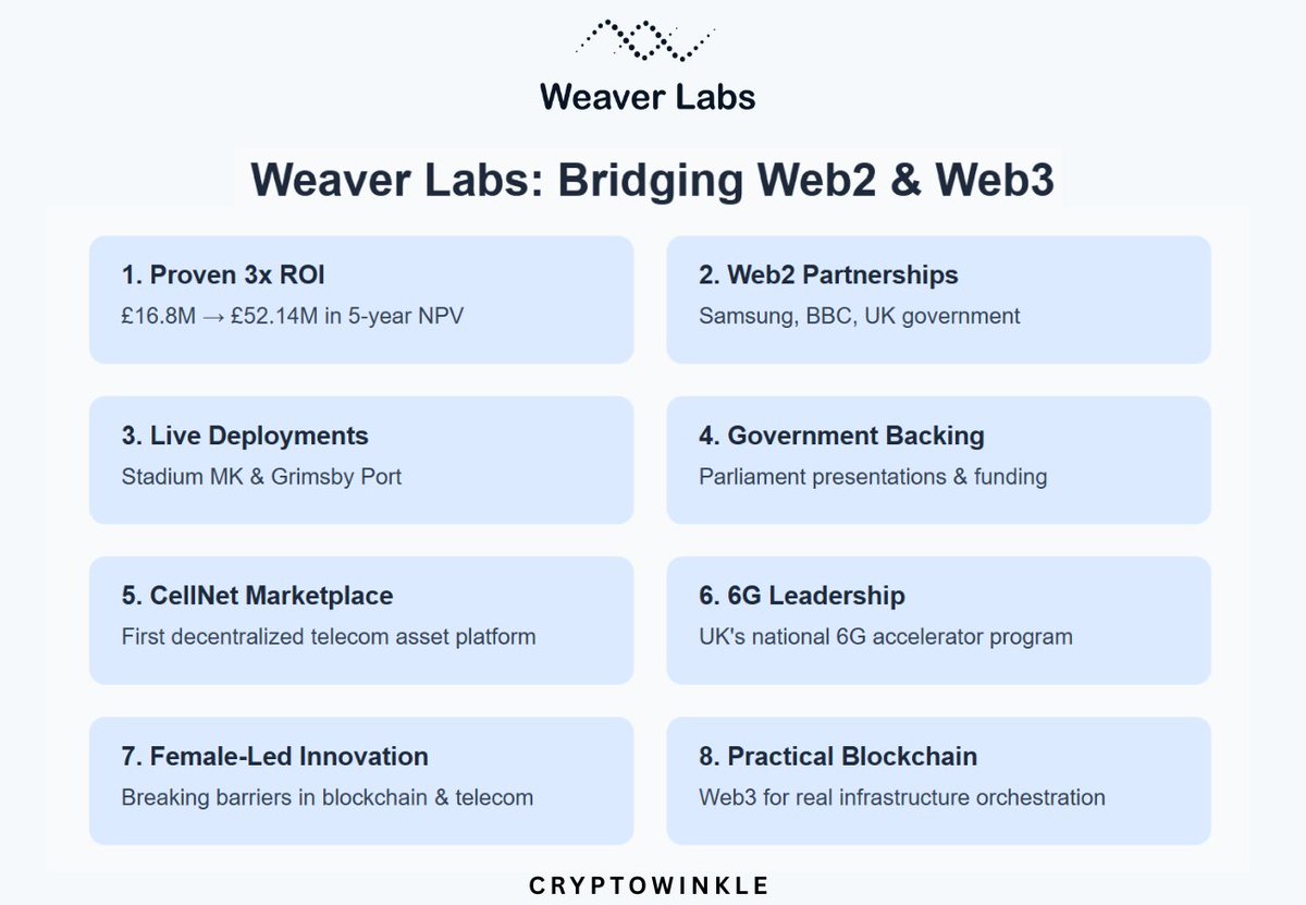 Crypto Winkle (@cryptowinkle) on Twitter photo 📶 <a href="/Weaver_Labs/">Weaver Labs</a>' Cell Stack is transforming venues into smart connectivity hubs and the use cases are compelling.
Private 5G infrastructure enabling seamless fan experiences, real-time crowd management, and new revenue streams for venue operators.
The connectivity stack 📶 <a href="/Weaver_Labs/">Weaver Labs</a>' Cell Stack is transforming venues into smart connectivity hubs and the use cases are compelling.
Private 5G infrastructure enabling seamless fan experiences, real-time crowd management, and new revenue streams for venue operators.
The connectivity stack