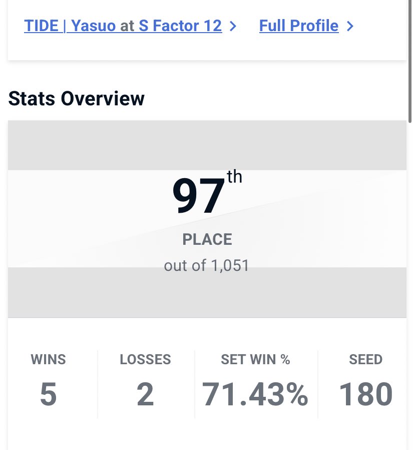 TIDE | Yasuo tweet media