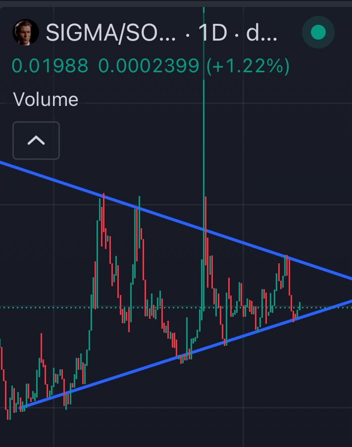 linky0444's tweet image. Ladies and gentlemen…

I’ve called this before and this time I’m feeling it for $SIGMA

Ape season