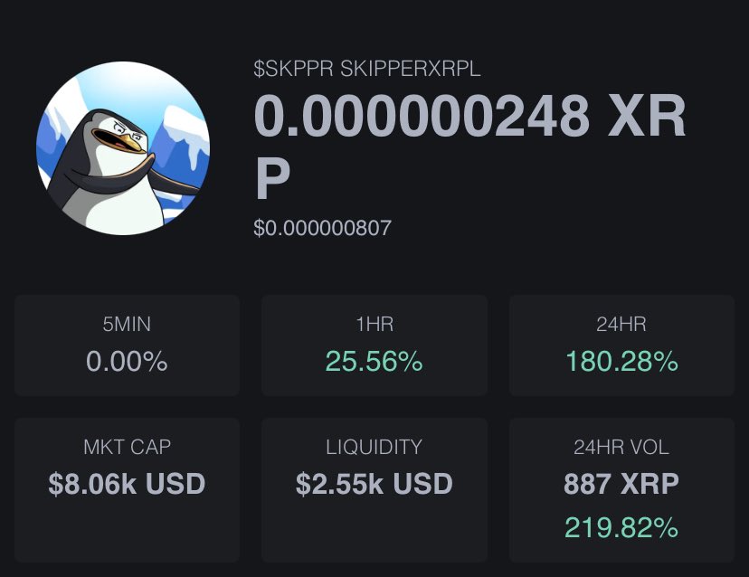 🚀 $SKPPR TO THE MOON! 🐧🔥 See this!? 180% UP in 24 hours, volume skyrocketing 219%, and green candles starting to form again! The patient, the persistent, the believers — you're sitting on a rocket before liftoff! 🚀 The market cap is still tiny ($8K), this is just the