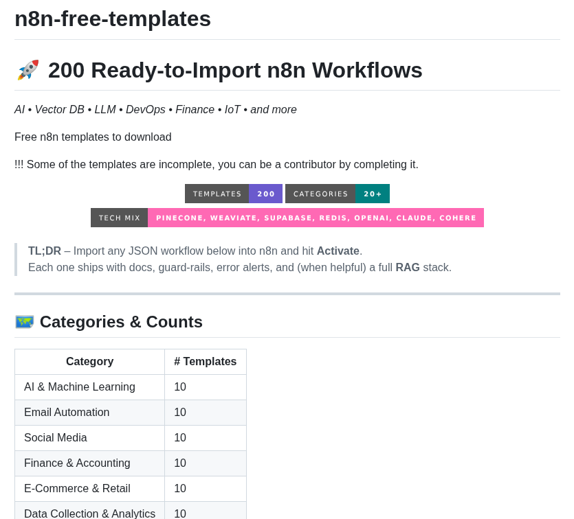 architjn's tweet image. HOLY SH*T 🤯
Found free 200 n8n workflow template collection.
Collection covers-
→ AI
→ Automation
→ DevOps
→ Finance
→ IoT
and more, ready to import and use right away.