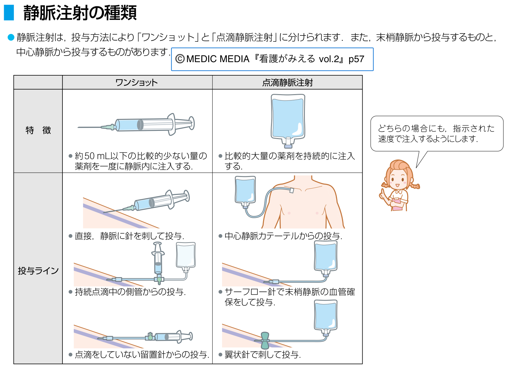 看護がみえる 病気がみえる まとめ売り セット 看護師 新人 看護学生 看護がみえる 病気がみえる まとめ売り セット 看護師 新人 看護