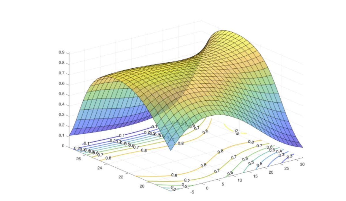 Statistical Inference to Learn. #BigData #Analytics #DataScience #AI #MachineLearning #IoT #IIoT #PyTorch #Python #RStats #TensorFlow #Java #JavaScript #ReactJS #CloudComputing #Serverless #DataScientist #Linux #Programming #Statistics #Coding #100DaysofCode