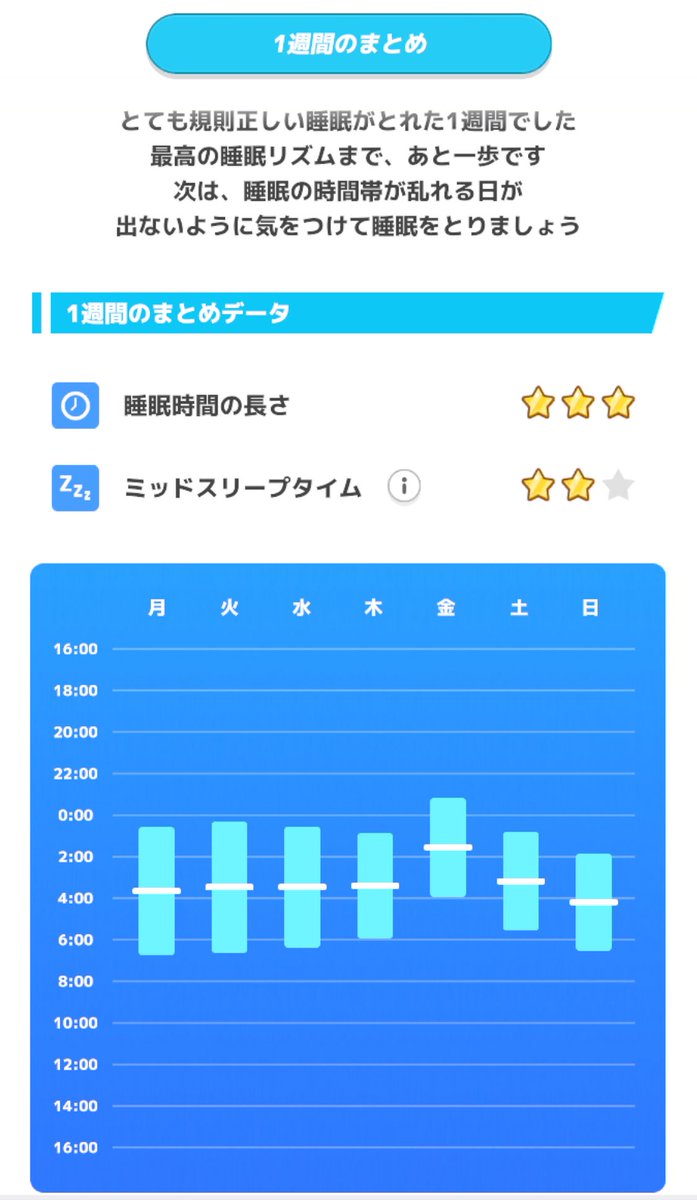 nbshm_'s tweet image. ポケスリ、2年目にして元通りや🫩
8時間半睡眠への道のりは遠く険しい…