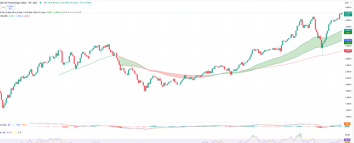 ryu_tay's tweet image. $XTX has broken out of 5 year range to new high 👀