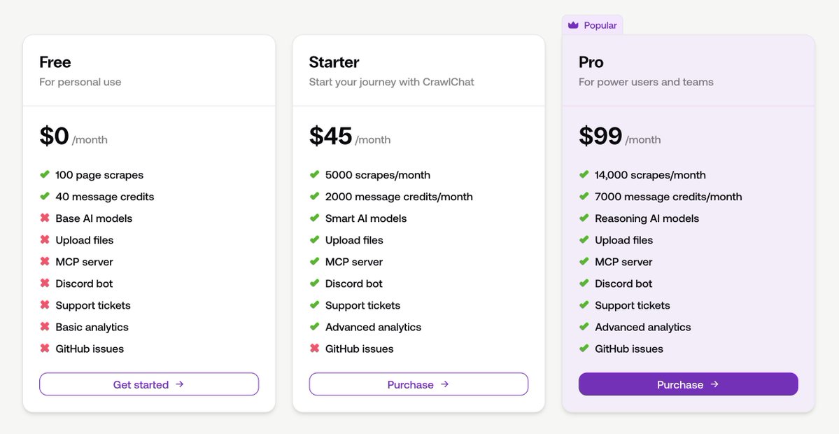 pramodk73's tweet image. Increase the prices for all the plans for CrawlChat. Gonna play the game it demands