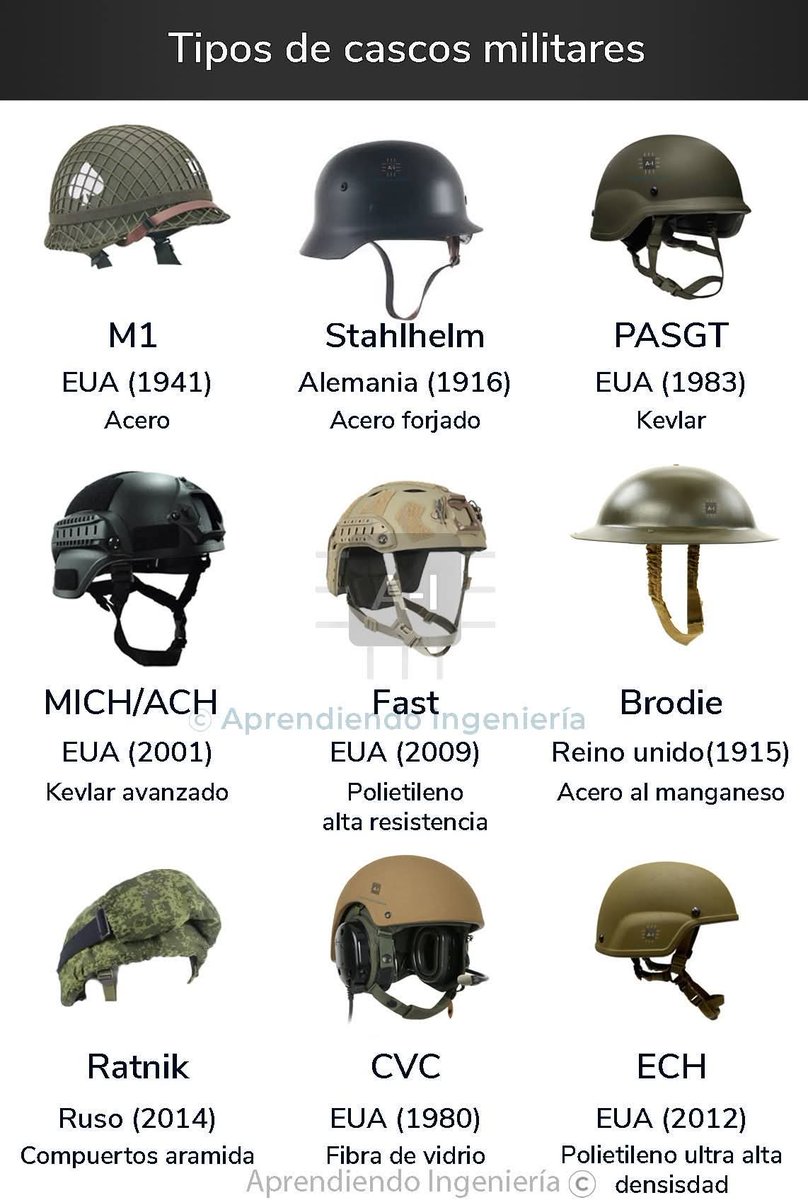 HRS4NTOS's tweet image. Tipos de cascos militares