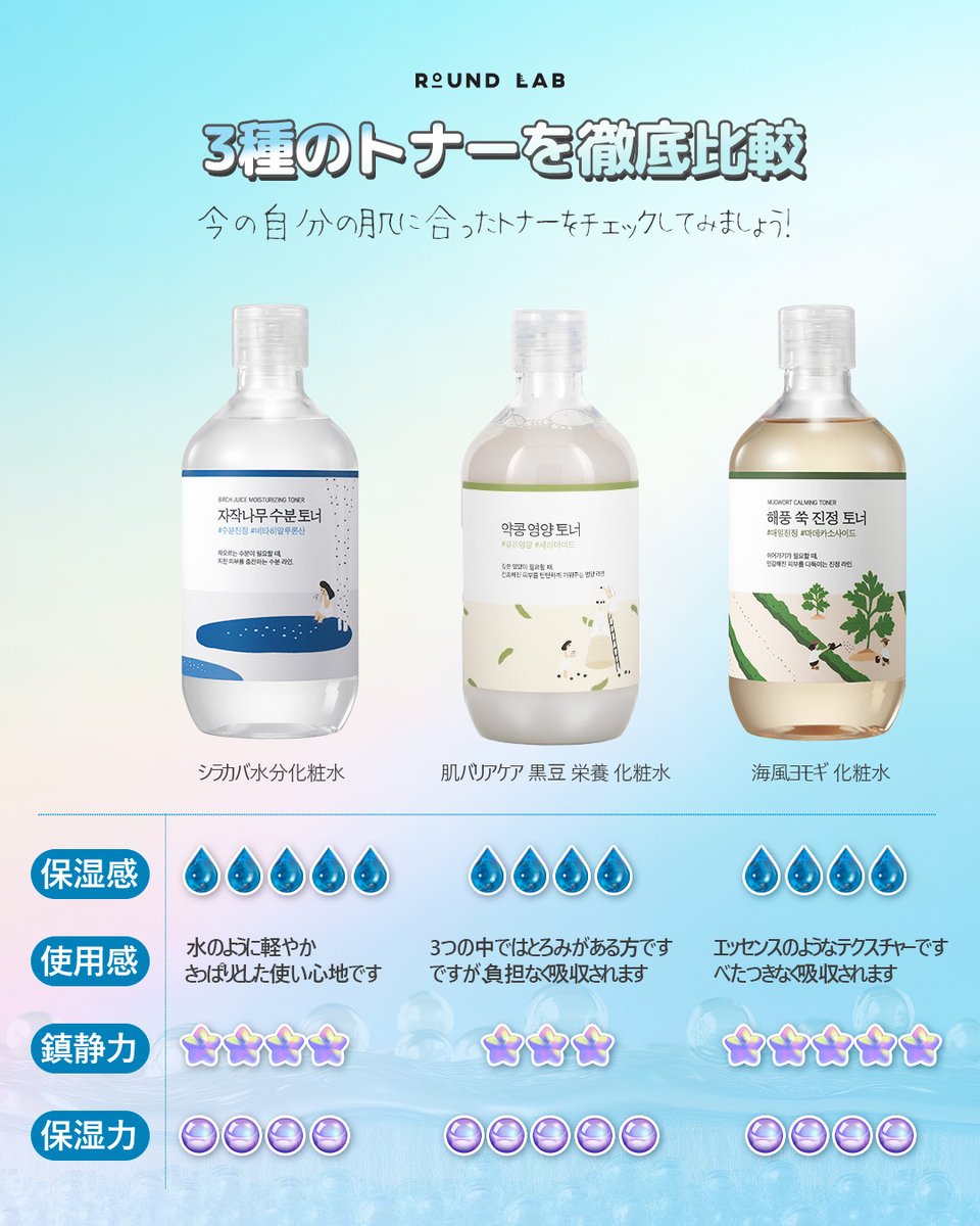 Roundlab_jp's tweet image. 今日比較するトナーはこの3種類!
ラウンドラボ トナー 3種 水分感 比較 💧
"私に合う水分感は別にある!"

あなたの #人生トナー は?
直接使ってみた感じもコメントで共有して下さい! 💬

#ラウンドラボ #roundlab #乾燥肌スキンケア
#敏感肌ケア #鎮静トナ #保湿トナ #水分補給