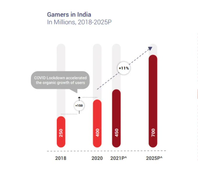 TheHighway2AI's tweet image. Rt @wef
India could be set to build the metaverse. Here's why buff.ly/3vPHv7Y @ritwija_d @StefanHall