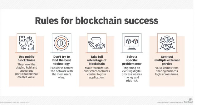 Learning how to implement blockchain in businesses requires a clear understanding of the technology's decentralized ecosystem. Here are five tips for doing so.

Source @TechTarget Link &gt; bit.ly/3gE2Mca rt <a href="/antgrasso/">Antonio Grasso</a> #blockchain #Decentralization #DLT