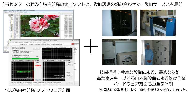 認識不能 SSD ここにきて、急に増加しております。

原因は、間違いなく多層化ですね。でも、容量を上げるためには、多層化技術は必須です。先日みたキオクシアの245TBなんて、これで一気に引き上げたのでしょう。逆に、SSDはこの多層化で容量を上げることができます。ただしその分、認識不能