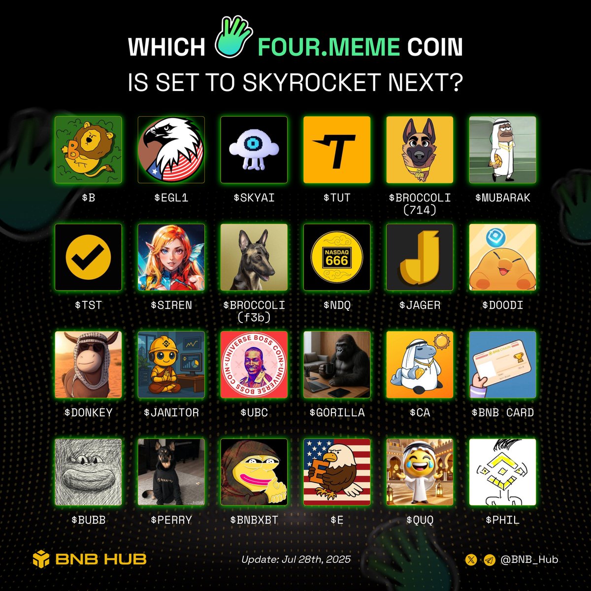 BNB_Hub's tweet image. 🔥 Which @four_meme_ coins is set to skyrocket next? 🚀

$B $EGL1 $SKYAI $TUT $BROCCOLI(714) $MUBARAK $TST $SIREN $BROCCOLI(f3b) $NDQ $JAGER $DOODI $DONKEY $JANITOR $UBC $GORILLA $CA $BNB CARD $BUBB $PERRY $BNBXBT $E $QUQ $PHIL 

$BNB #BSC #Binance