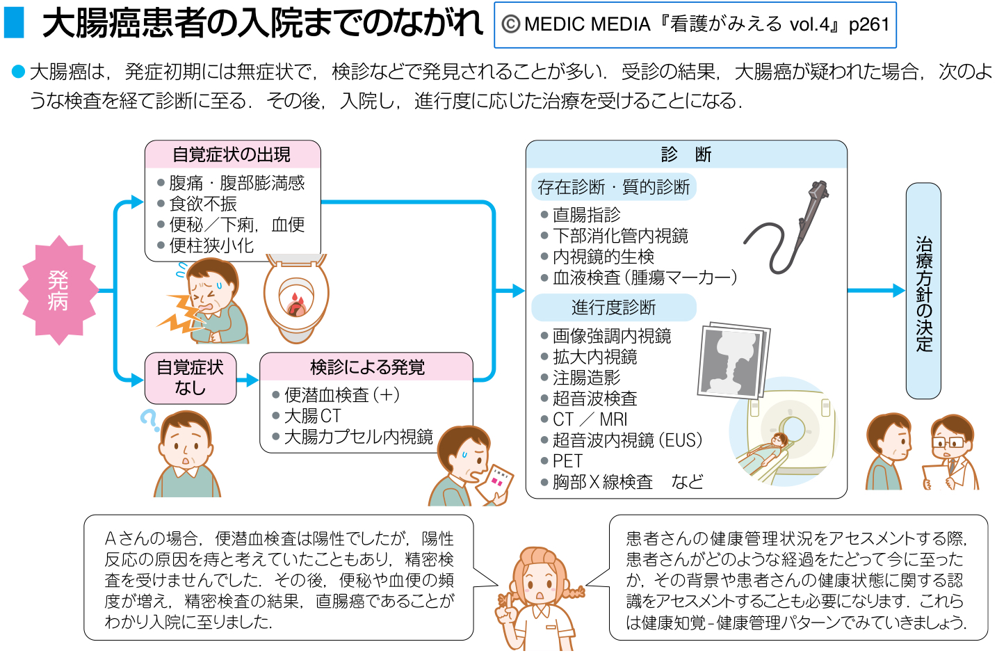 看護がみえる 病気がみえる まとめ売り セット 看護師 新人 看護学生 新人看護師向け】『病気がみえる』シリーズだけじゃない