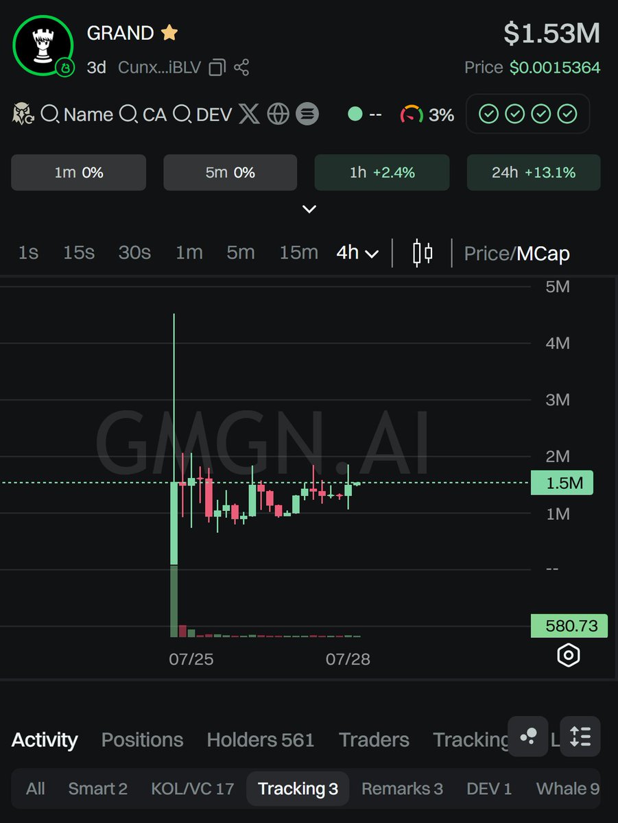 SolanaChevy's tweet photo. CunxZHbQitW7iHV8cGpqtkZkGbXgR6nVTRKPvtguiBLV
🇻🇳Memecoin: you invest with a dream .NOPE 🫡Watchout to take your bag!
$GRAND #GRAND
3day old --1,5M MC
😎GAMBLE
🫡Toolview: https://t.co/JPC7Gfl2zh
#solanameme #btc #solmemecoin #memecointrend #memecoindailypump #memecoins https://t.co/aCdgbDzR2M
