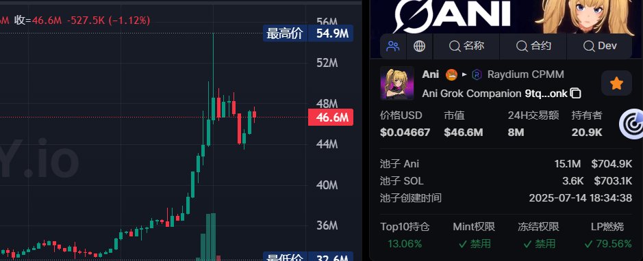 一切才刚刚开始 
让时间见证