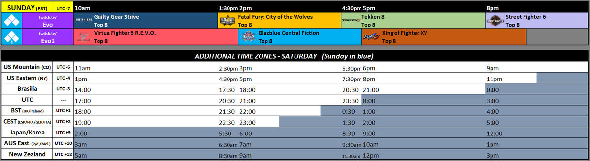 _AmedeoAvogadro's tweet image. Stream schedule for EVO 2025 #Evo2025

Brackets: start.gg/tournament/evo…

info: @Evo  &amp;amp; evo.gg

Special thanks to @acekingoffsuit
