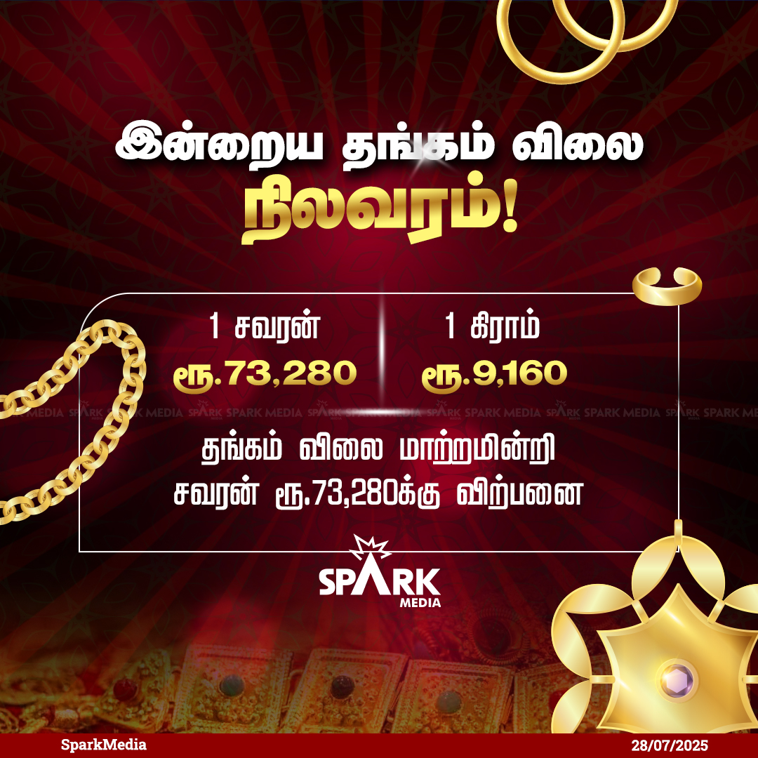 SparkMedia_TN's tweet image. தங்கம் விலை நிலவரம்!  

#GOLD #GoldPrice #SparkMedia