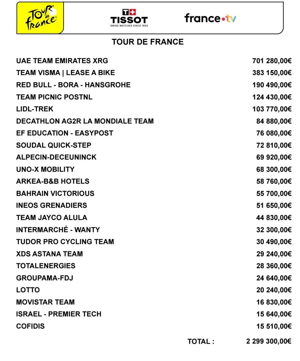 Allez les Bleus !!!!!!⭐️⭐️⚜🇲🇨 tweet media