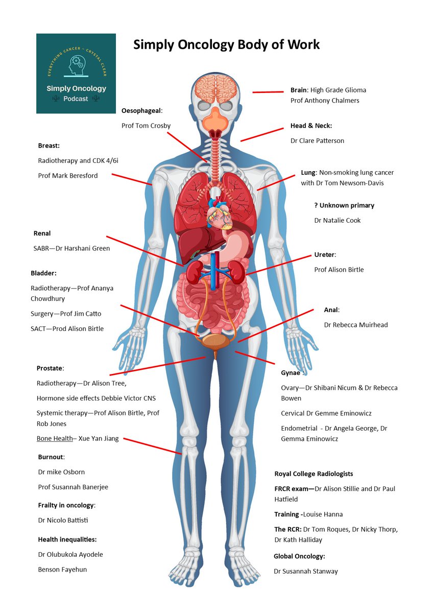 John McGrane (@mcgranjo777) on Twitter photo 🎙️<a href="/simplyoncology/">Simply Oncology</a> podcast continue to 🗣️ cancer throughout the body
We thought we would reflect on the cancer sites we have covered so far
<a href="/RCRadiologists/">The Royal College of Radiologists</a> <a href="/AlisonBirtle/">💙alison birtle</a> <a href="/HarshaniGreen/">Harshani Green 💙 @harshanigreen.bsky.social</a> <a href="/NatalieCook/">Natalie Cook</a> <a href="/JimCatto/">jim catto</a> <a href="/nicolobattisti/">Nicolò Battisti, MD</a> <a href="/claire_paters0n/">Claire Paterson 💙</a> <a href="/achoud72/">Prof Ananya💙 @achoud72.bsky.social</a>
<a href="/tnewsomdavis/">Tom Newsom-Davis</a> <a href="/eminowicz/">Gemma</a> 🎙️<a href="/simplyoncology/">Simply Oncology</a> podcast continue to 🗣️ cancer throughout the body
We thought we would reflect on the cancer sites we have covered so far
<a href="/RCRadiologists/">The Royal College of Radiologists</a> <a href="/AlisonBirtle/">💙alison birtle</a> <a href="/HarshaniGreen/">Harshani Green 💙 @harshanigreen.bsky.social</a> <a href="/NatalieCook/">Natalie Cook</a> <a href="/JimCatto/">jim catto</a> <a href="/nicolobattisti/">Nicolò Battisti, MD</a> <a href="/claire_paters0n/">Claire Paterson 💙</a> <a href="/achoud72/">Prof Ananya💙 @achoud72.bsky.social</a>
<a href="/tnewsomdavis/">Tom Newsom-Davis</a> <a href="/eminowicz/">Gemma</a>