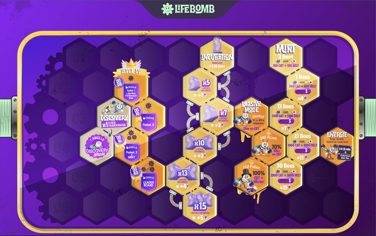 The_Life_Bomb's tweet photo. 🚨 $CAT IS LIVE!
Our liquidity pools are now officially open, directly in-app !

🐝 Swap, earn, and ride the hive
1. 📲 Just update the app
2. Go to your Spending Wallet
3. Add Solana
4. Let the $CAT flow.

Ready to Move 2 Earn !? https://t.co/GwZu6g0Spf